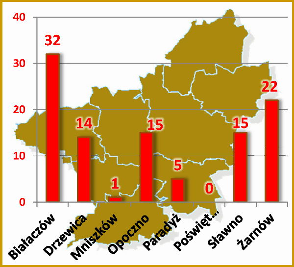 Bezrobocie w powiecie opoczyńskim – grudzień 2013 roku