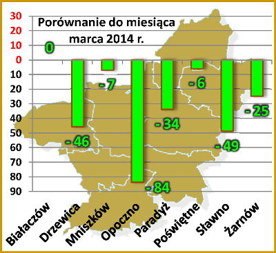 Bezrobocie w powiecie opoczyńskim – maj 2014